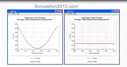 فیلم سیمولیشن سالیدورک قسمت های دستور Remote load